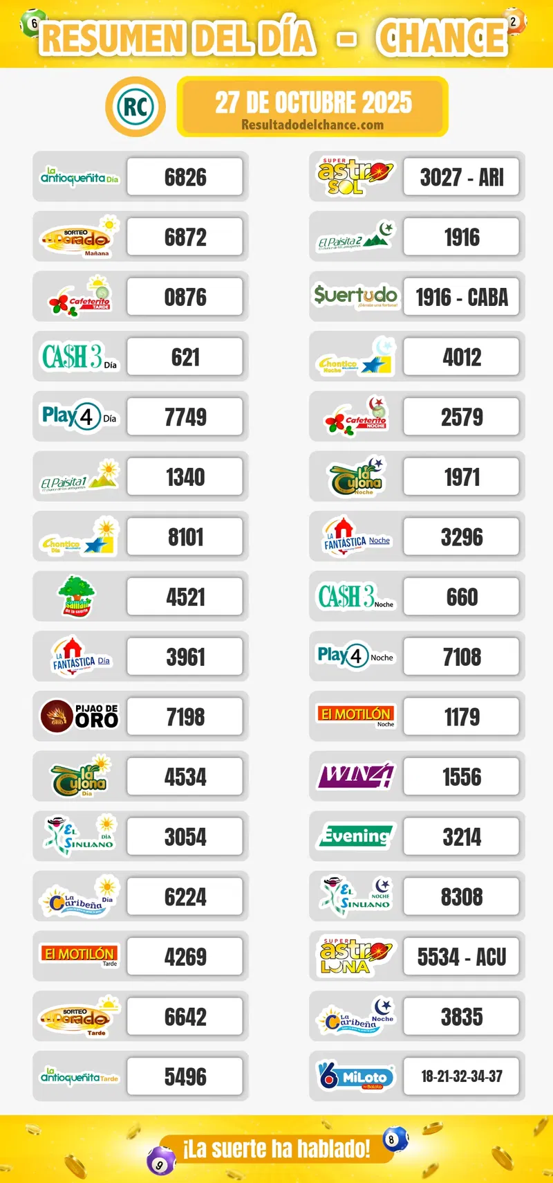 Últimos resultados de Antioqueñita día, Cash Three Noche, El Dorado Tarde y todos los chances de hoy lunes 27 de octubre de 2025