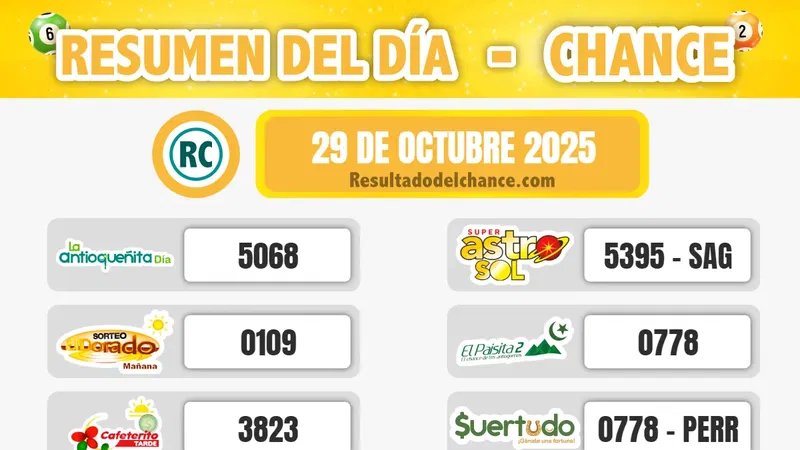 Últimos resultados de Cash Three Día, Play Four Día, Chontico Noche y todos los chances del miércoles 29 de octubre de 2025