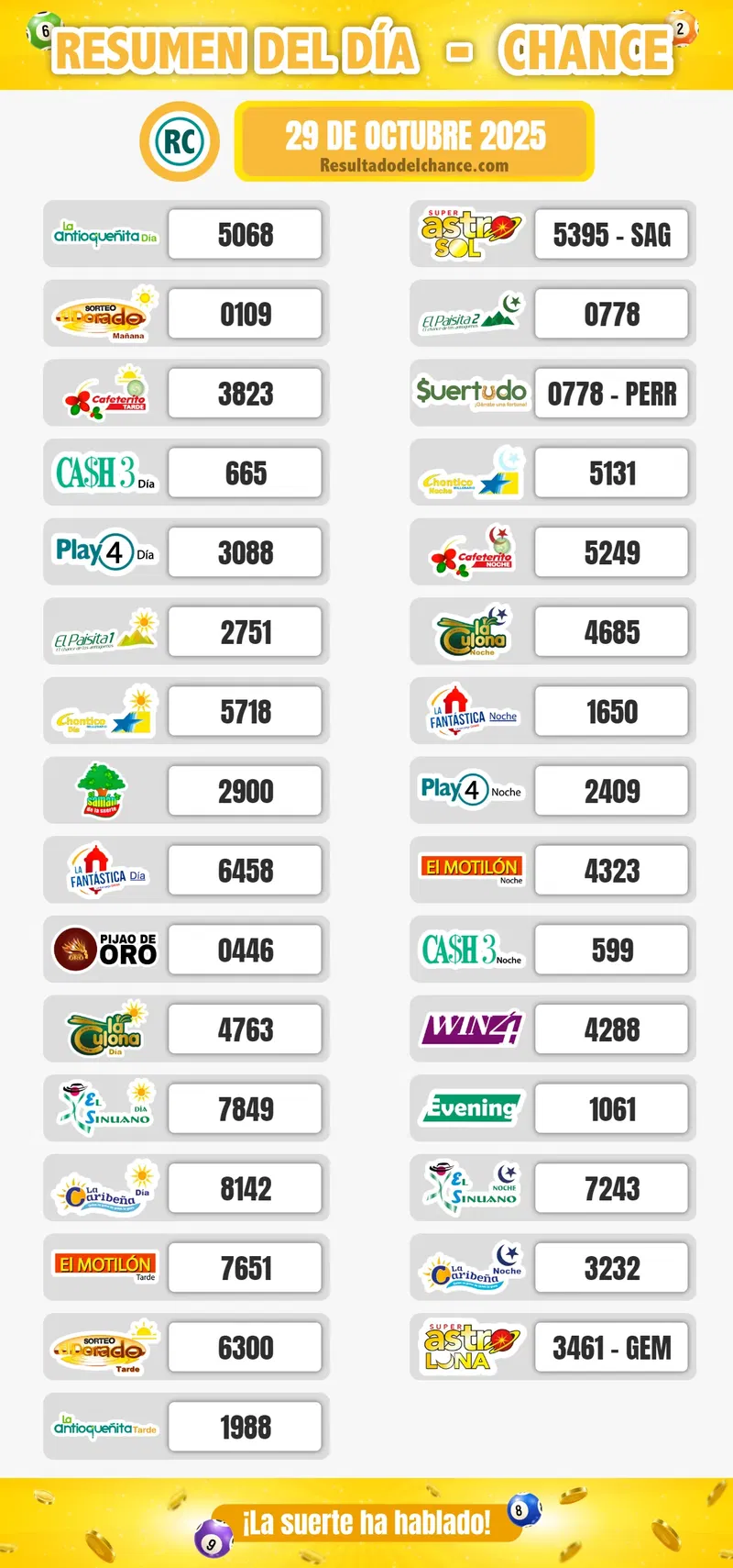 Últimos resultados de Cash Three Día, Play Four Día, Chontico Noche y todos los chances del miércoles 29 de octubre de 2025