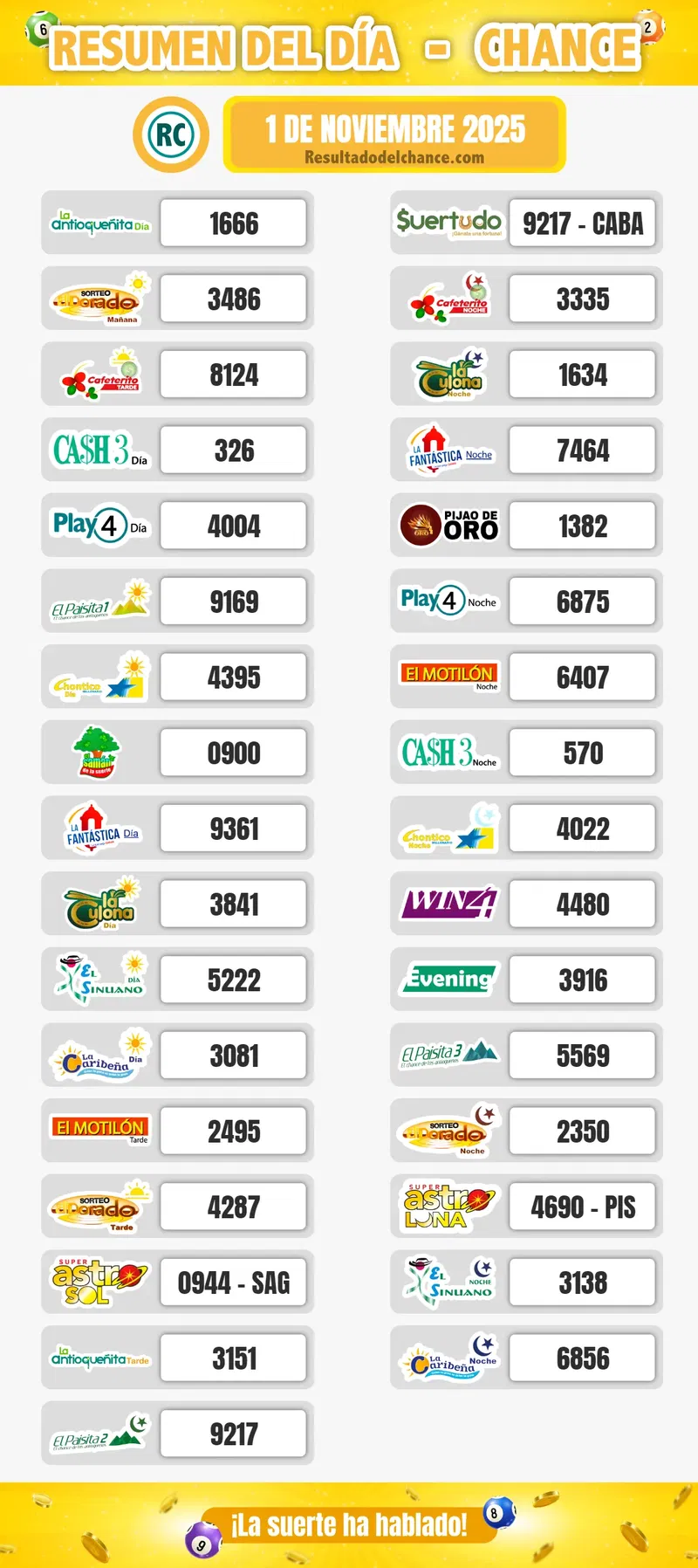 Últimos resultados de Cash Three Noche, Suertudo, La Fantastica Noche y todos los chances de hoy sábado 1 de noviembre de 2025