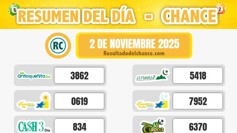Resultados de Cash Three Día, Play Four Noche, Motilón Tarde y todos los chances de ayer domingo 2 de noviembre de 2025