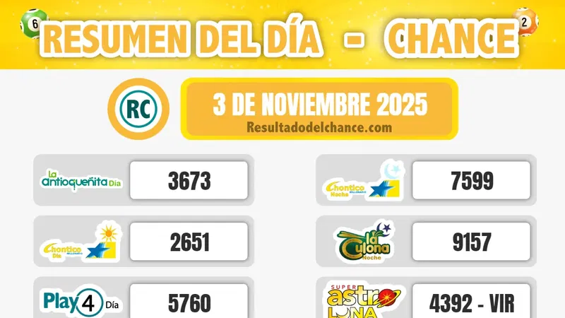 Resultados de Win 4, Evening, La Culona Día y todos los chances de anoche lunes 3 de noviembre de 2025