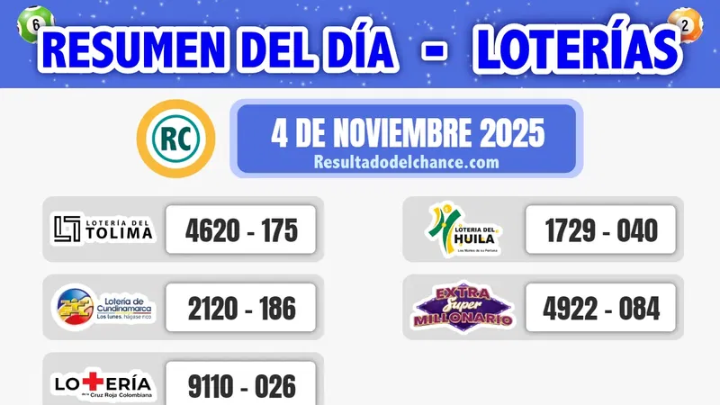 Resultados de Loterías de Tolima, Cundinamarca, la Cruz Roja, Huila y Extra Cauca de ayer martes 4 de noviembre de 2025