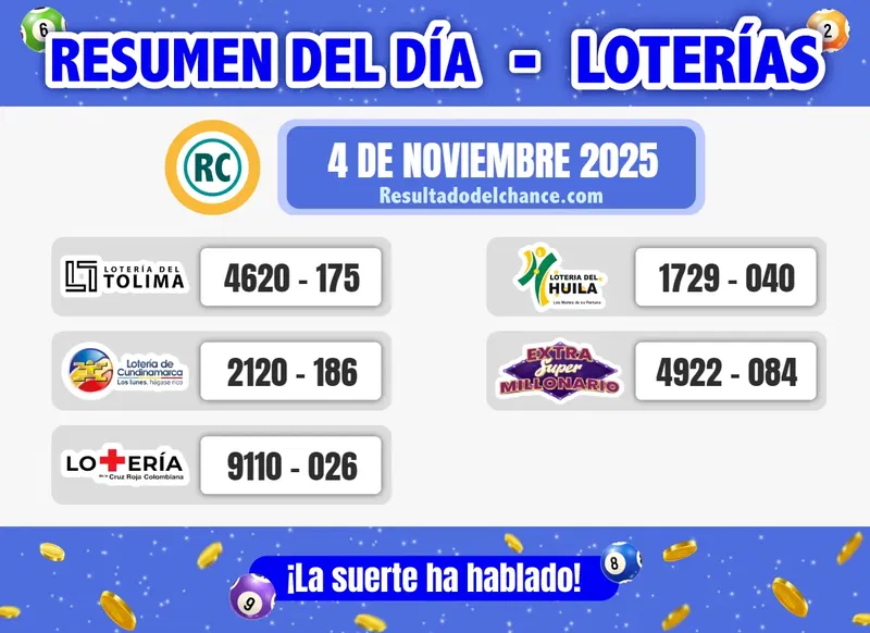 Resultados de Loterías de Tolima, Cundinamarca, la Cruz Roja, Huila y Extra Cauca de ayer martes 4 de noviembre de 2025