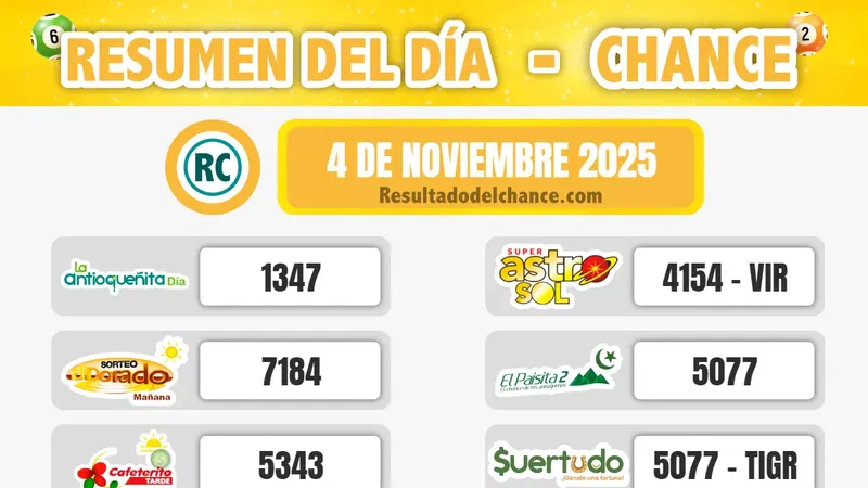 Resultados de Suertudo, Sinuano Día, Chontico Día y todos los chances de anoche martes 4 de noviembre de 2025