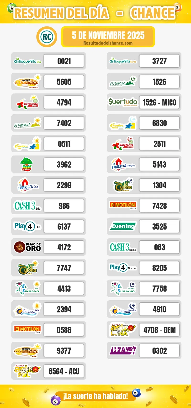 Paisita Noche, Paisita Día, La Caribeña Día y todos los chances de hoy miércoles 5 de noviembre de 2025
