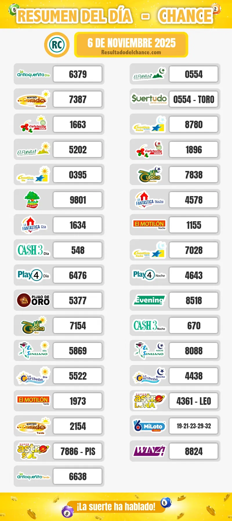 Chontico Noche, Win 4, Chontico Día y todos los chances de anoche jueves 6 de noviembre de 2025