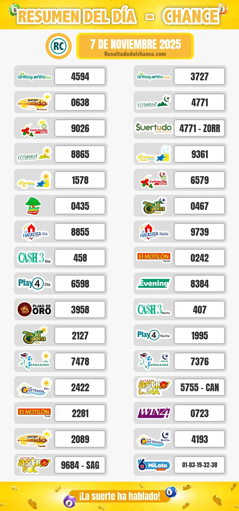 Play Four Noche, Chontico Noche, La Caribeña Día y todos los chances del viernes 7 de noviembre de 2025