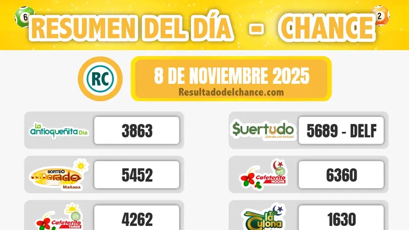 Últimos resultados de Cafeterito Noche, La Caribeña Día, Sinuano Día y todos los chances de anoche sábado 8 de noviembre de 2025