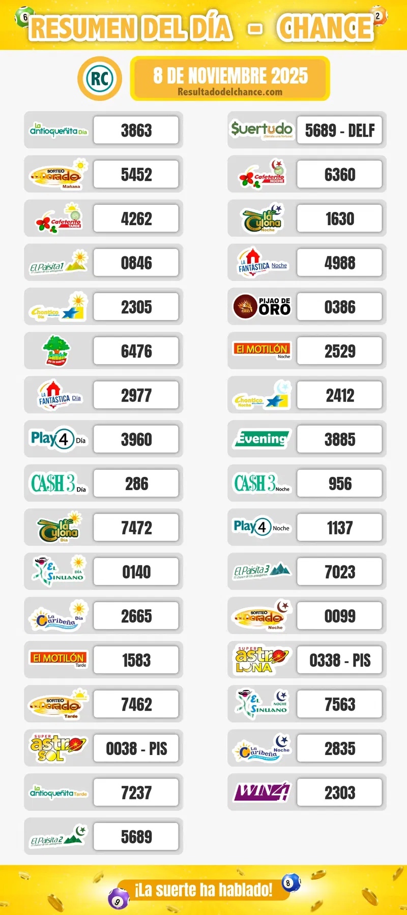 Últimos resultados de Cafeterito Noche, La Caribeña Día, Sinuano Día y todos los chances de anoche sábado 8 de noviembre de 2025