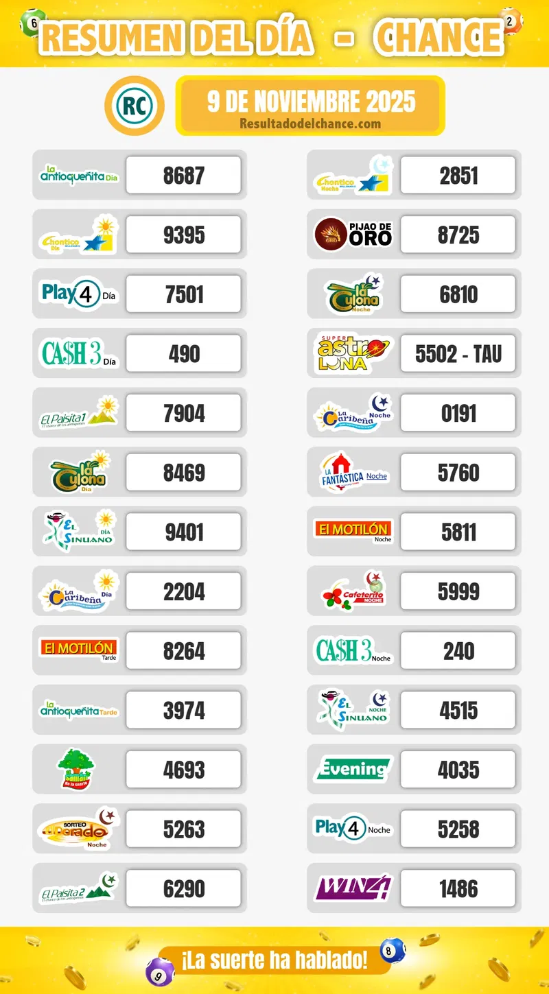 Play Four Día, Cash Three Noche, La Culona Noche y todos los chances de ayer domingo 9 de noviembre de 2025