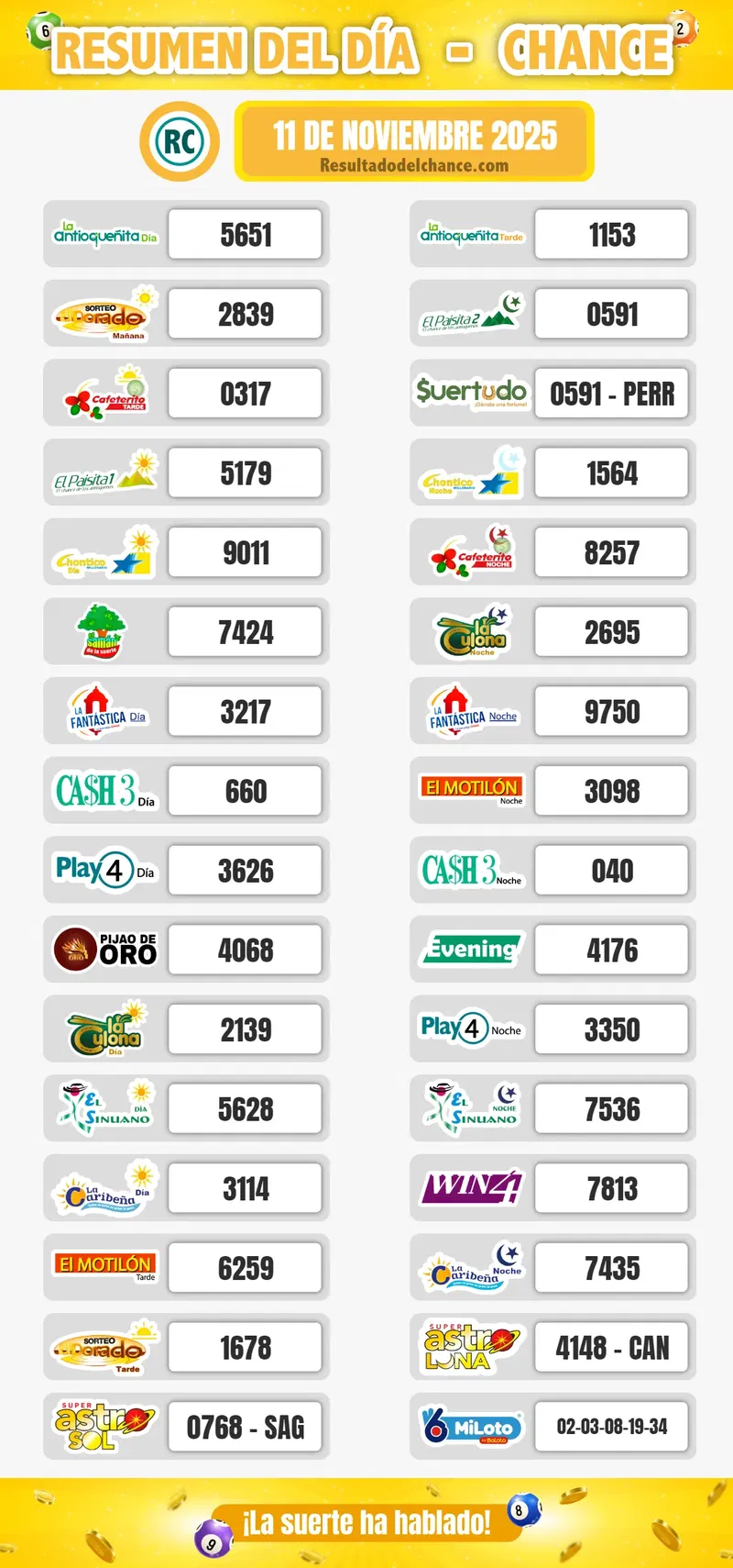 Últimos resultados de Motilón Tarde, Paisita Noche, Cafeterito Noche y todos los chances de hoy martes 11 de noviembre de 2025