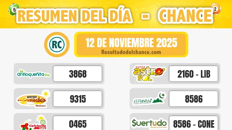 Cash Three Día, Samán de la Suerte, La Culona Día y todos los chances de hoy miércoles 12 de noviembre de 2025