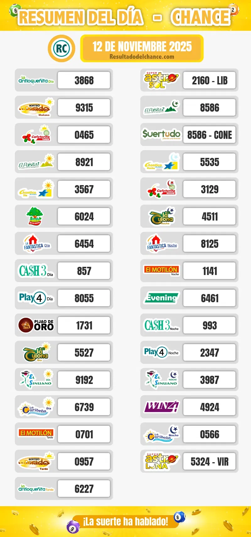Cash Three Día, Samán de la Suerte, La Culona Día y todos los chances de hoy miércoles 12 de noviembre de 2025