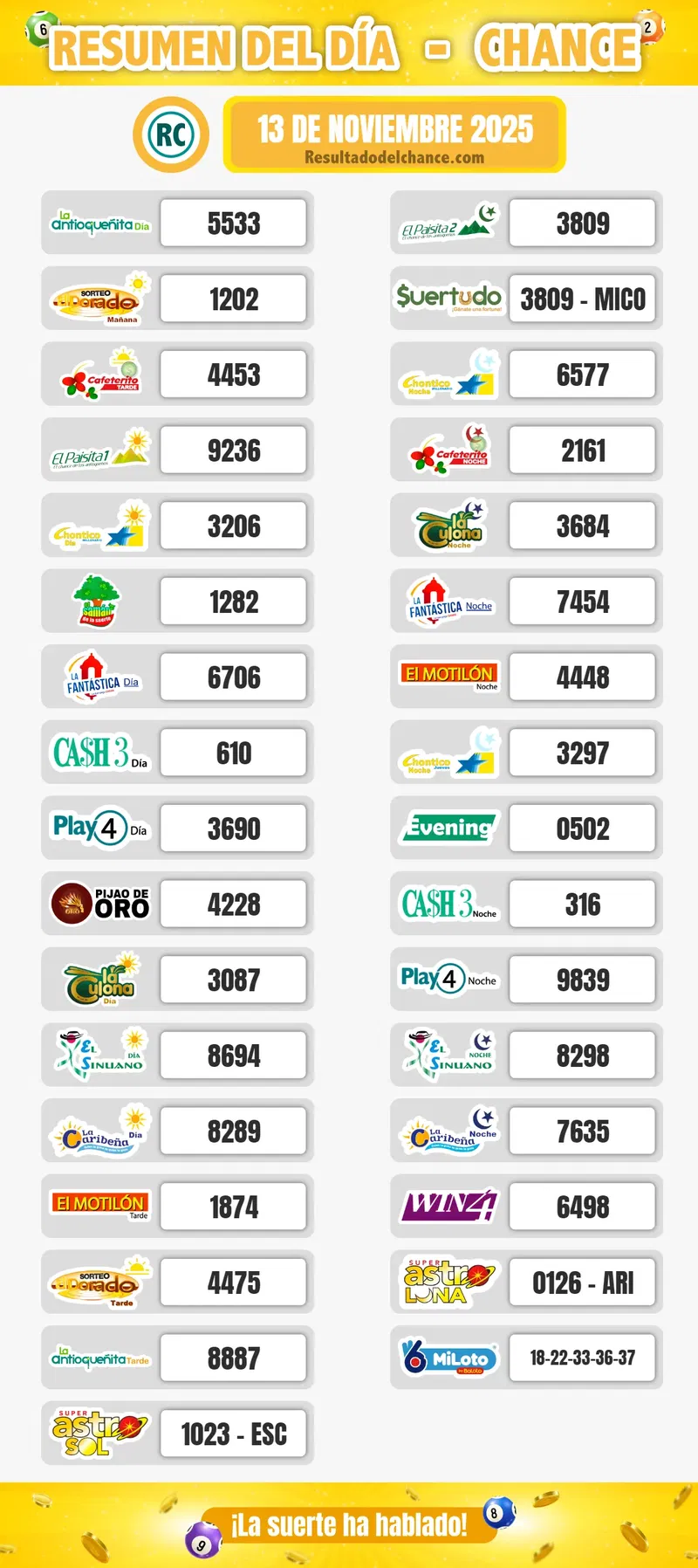 Resultados de Win 4, Play Four Noche, La Culona Noche y todos los chances de hoy jueves 13 de noviembre de 2025