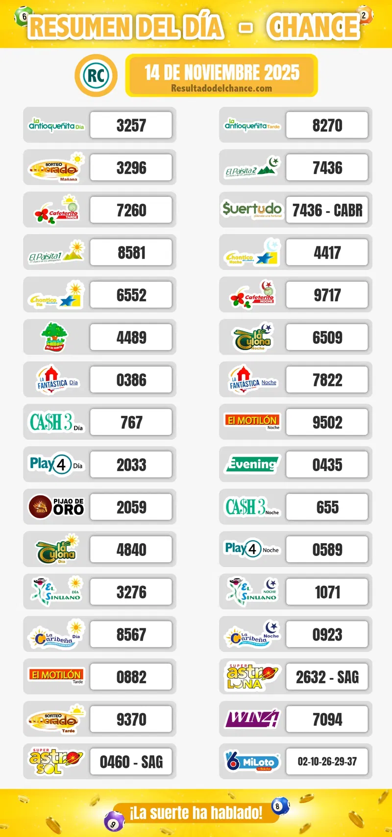 Motilón Tarde, La Caribeña Día, Paisita Noche y todos los chances de hoy viernes 14 de noviembre de 2025