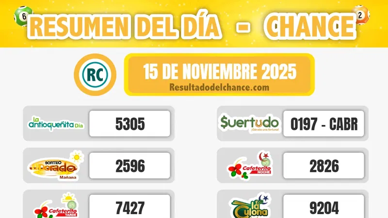 Resultados de Play Four Noche, Chontico Noche, Paisita 3 y todos los chances de hoy sábado 15 de noviembre de 2025