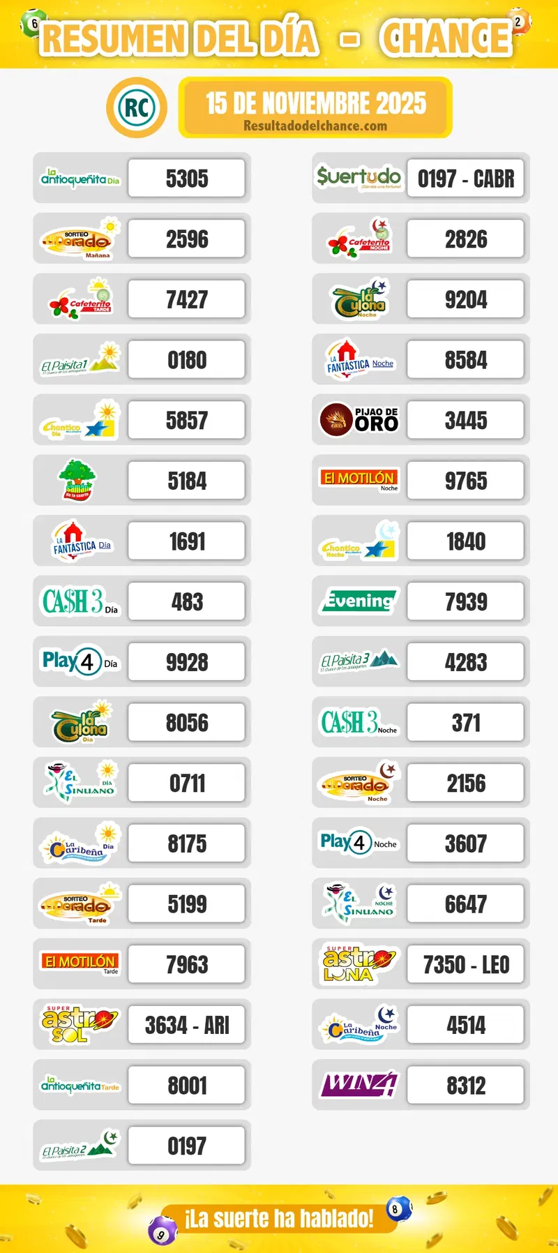Resultados de Play Four Noche, Chontico Noche, Paisita 3 y todos los chances de hoy sábado 15 de noviembre de 2025
