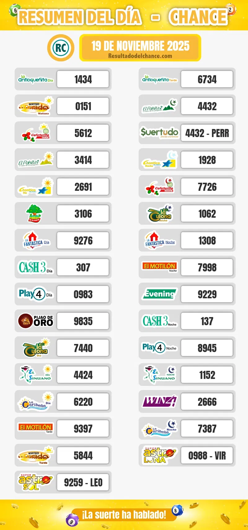 Últimos resultados de Play Four Noche, Cafeterito Noche, Win 4 y todos los chances de hoy miércoles 19 de noviembre de 2025