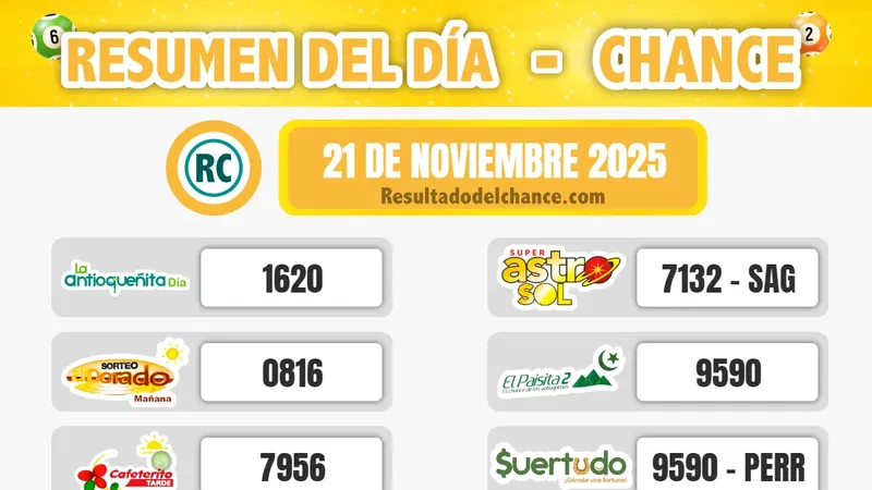 Resultados de La Culona Día, Evening, El Dorado Mañana y todos los chances de ayer viernes 21 de noviembre de 2025