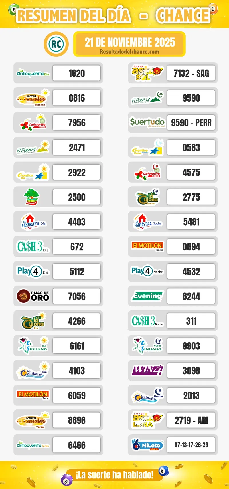 Resultados de La Culona Día, Evening, El Dorado Mañana y todos los chances de ayer viernes 21 de noviembre de 2025