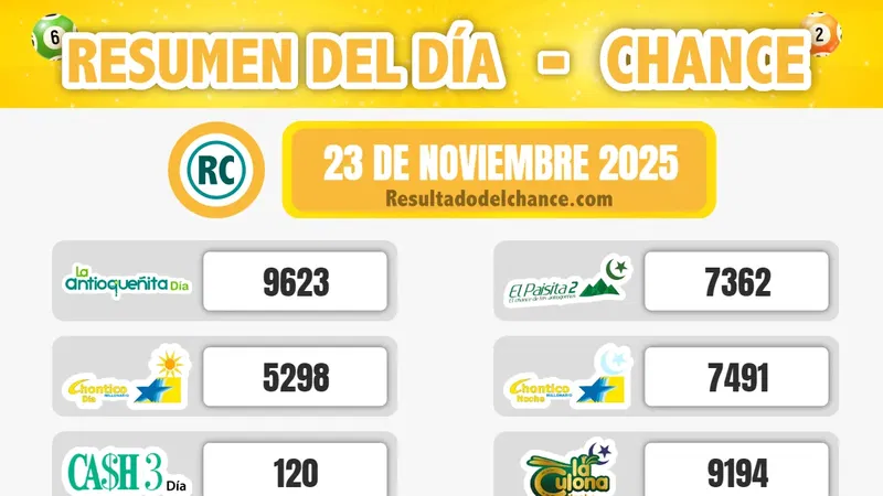 Últimos resultados de Paisita Noche, Cafeterito Noche, Sinuano Día y todos los chances del domingo 23 de noviembre de 2025