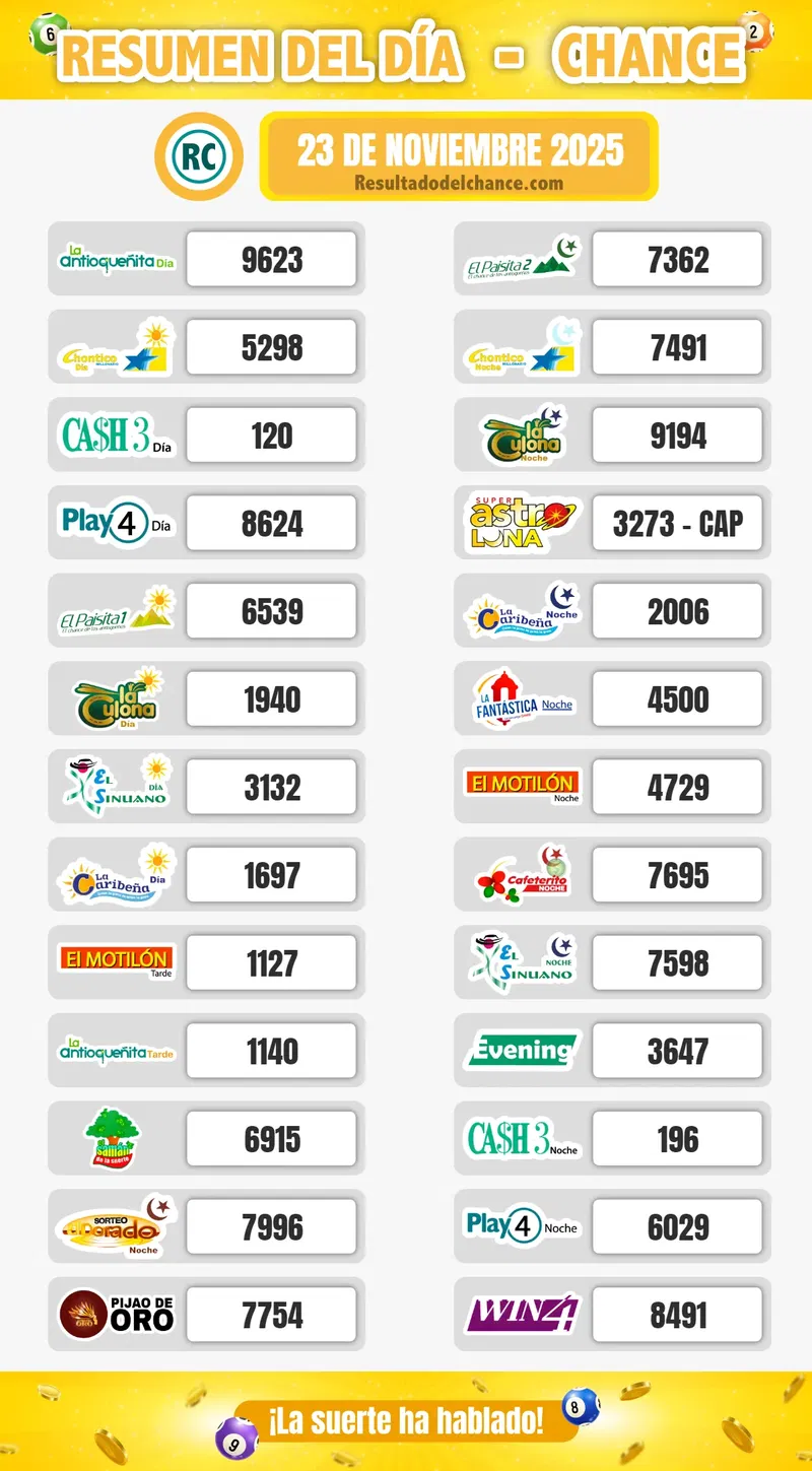 Últimos resultados de Paisita Noche, Cafeterito Noche, Sinuano Día y todos los chances del domingo 23 de noviembre de 2025