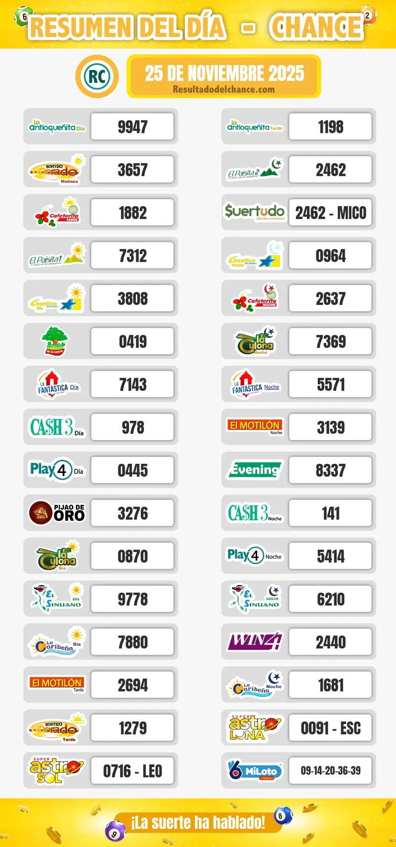 Cafeterito Tarde, Super Astro Luna, Cafeterito Noche y todos los chances de anoche martes 25 de noviembre de 2025