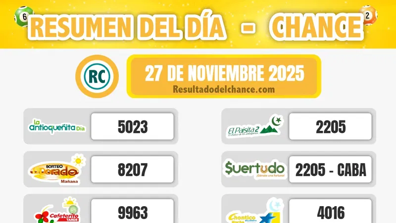 Últimos resultados de La Caribeña Noche, Sinuano Día, MiLoto y todos los chances de anoche jueves 27 de noviembre de 2025