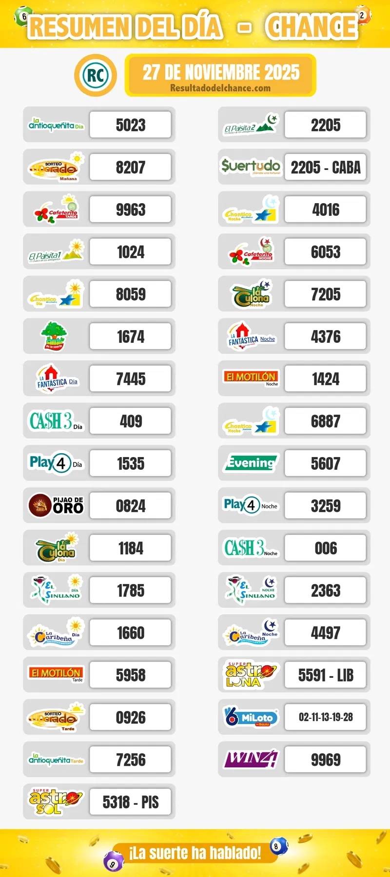 Últimos resultados de La Caribeña Noche, Sinuano Día, MiLoto y todos los chances de anoche jueves 27 de noviembre de 2025