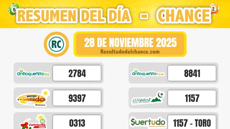 Últimos resultados de Sinuano Noche, Paisita Día, La Caribeña Noche y todos los chances del viernes 28 de noviembre de 2025