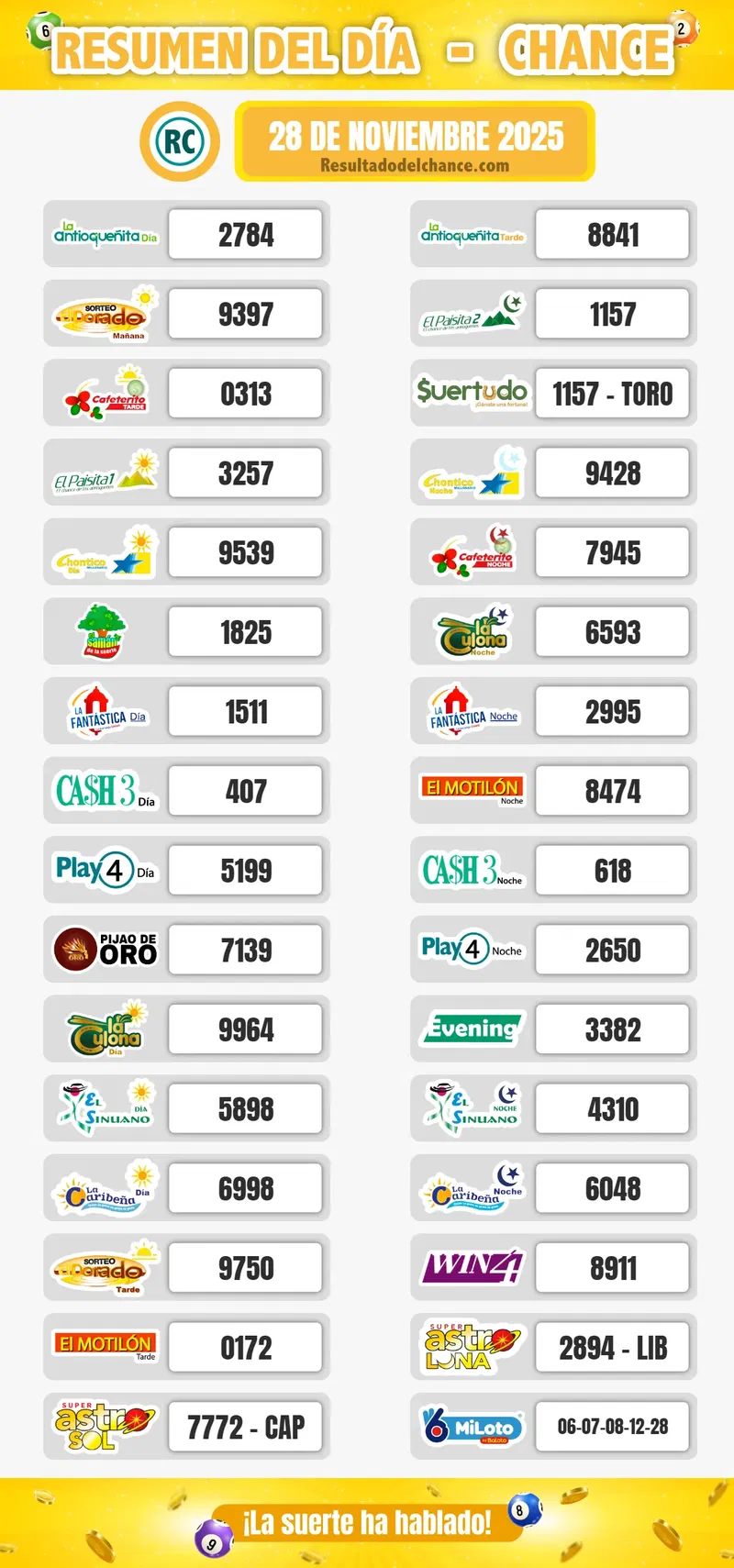 Últimos resultados de Sinuano Noche, Paisita Día, La Caribeña Noche y todos los chances del viernes 28 de noviembre de 2025