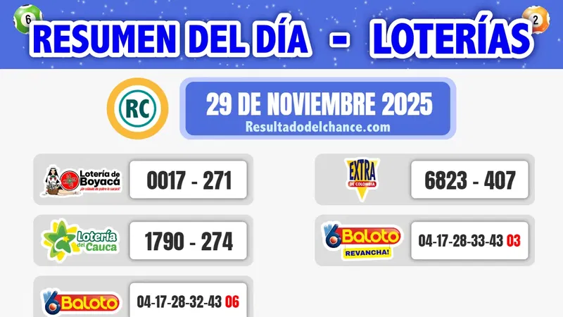 Loterías de Boyacá, Cauca, Baloto y Lotería Extra de Colombia de ayer sábado 29 de noviembre de 2025
