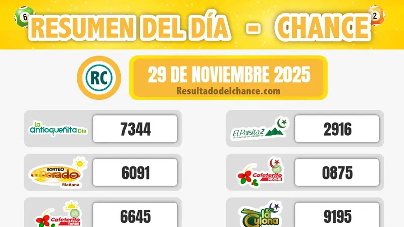 Motilón Tarde, Sinuano Día, Paisita 3 y todos los chances de ayer sábado 29 de noviembre de 2025