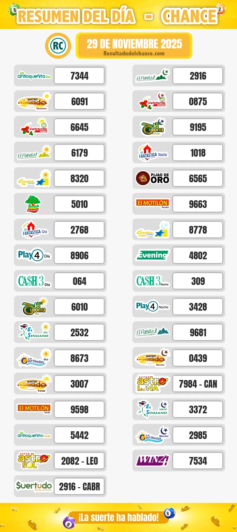 Motilón Tarde, Sinuano Día, Paisita 3 y todos los chances de ayer sábado 29 de noviembre de 2025