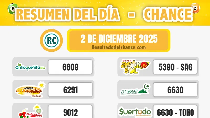 La Fantastica Día, El Dorado Tarde, El Dorado Mañana y todos los chances del martes 2 de diciembre de 2025