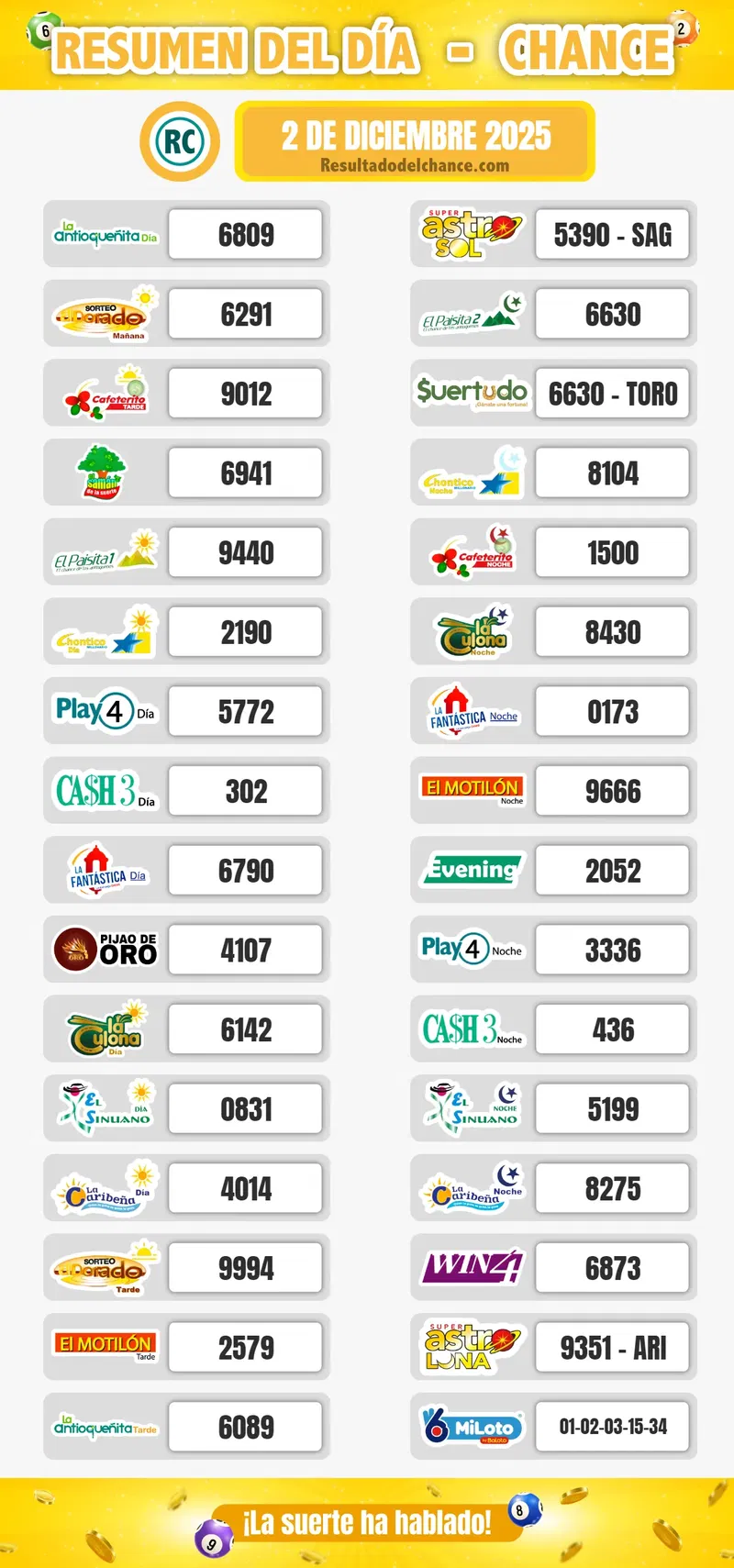 La Fantastica Día, El Dorado Tarde, El Dorado Mañana y todos los chances del martes 2 de diciembre de 2025
