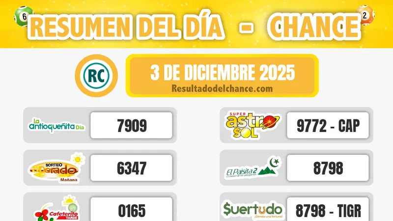 Resultados de Paisita Noche, La Culona Noche, Suertudo y todos los chances de ayer miércoles 3 de diciembre de 2025