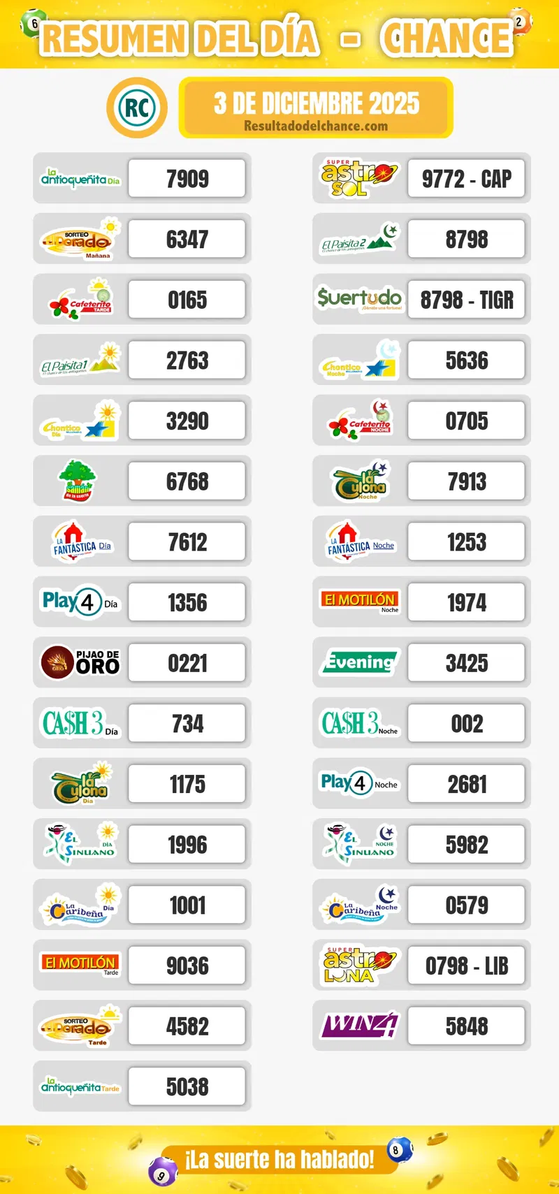 Resultados de Paisita Noche, La Culona Noche, Suertudo y todos los chances de ayer miércoles 3 de diciembre de 2025