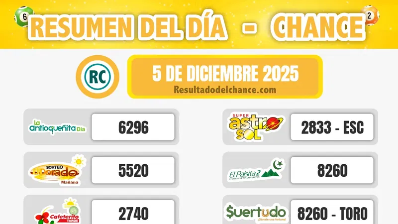 Resultados de Motilón Tarde, La Fantastica Día, Evening y todos los chances de hoy viernes 5 de diciembre de 2025