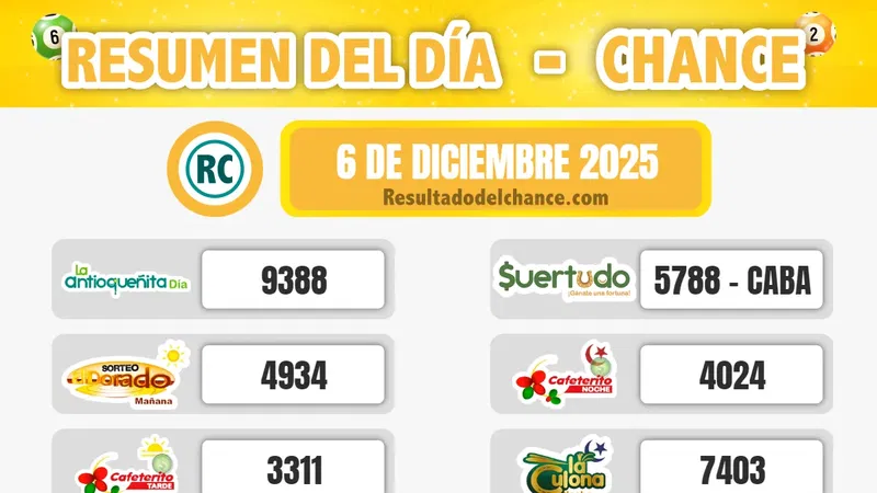 Resultados de Motilón Tarde, Cash Three Noche, Antioqueñita día y todos los chances de hoy sábado 6 de diciembre de 2025