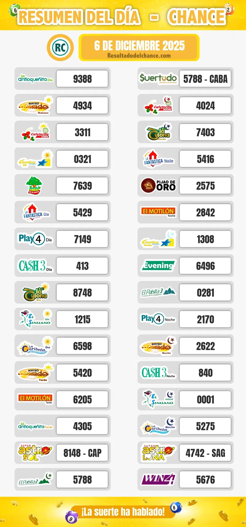 Resultados de Motilón Tarde, Cash Three Noche, Antioqueñita día y todos los chances de hoy sábado 6 de diciembre de 2025