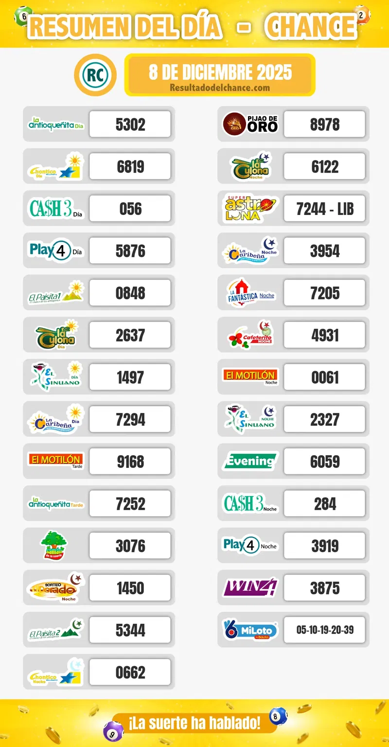 Chontico Noche, La Culona Noche, Sinuano Día y todos los chances del lunes 8 de diciembre de 2025