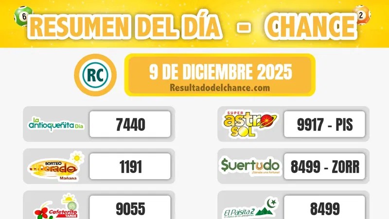 Resultados de Cash Three Noche, La Fantastica Día, Chontico Día y todos los chances de ayer martes 9 de diciembre de 2025