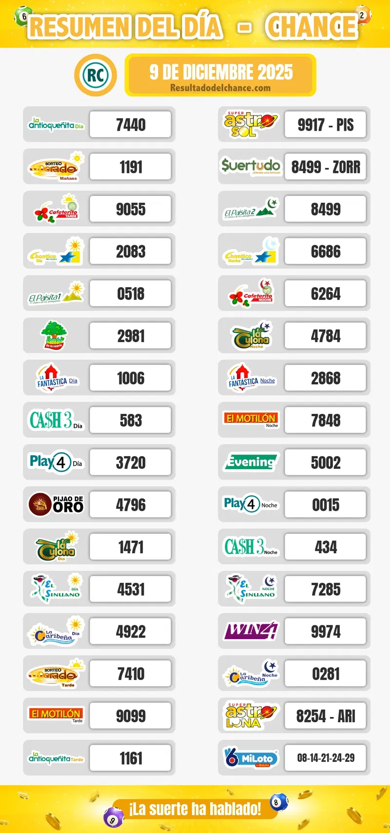 Resultados de Cash Three Noche, La Fantastica Día, Chontico Día y todos los chances de ayer martes 9 de diciembre de 2025