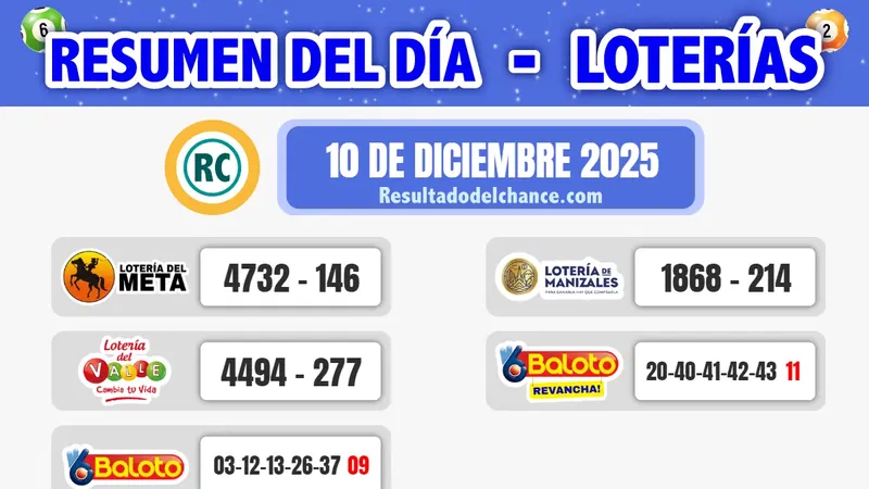Últimos resultados de Loterías de Meta, Valle, Manizales y Baloto del miércoles 10 de diciembre de 2025