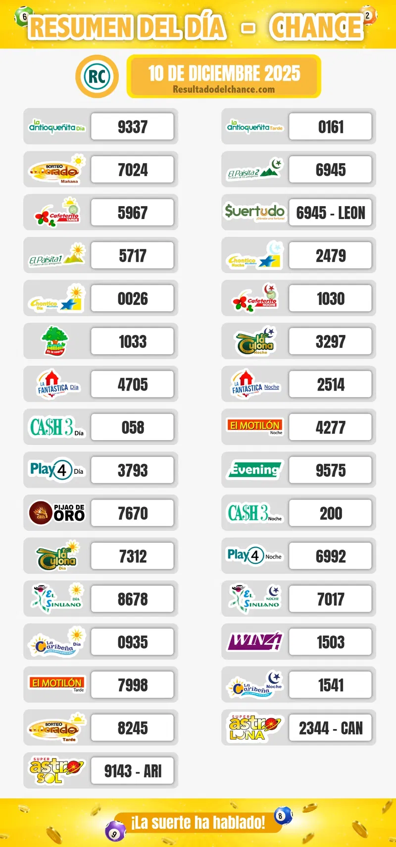 Últimos resultados de Paisita Noche, La Caribeña Día, Super Astro Sol y todos los chances del miércoles 10 de diciembre de 2025