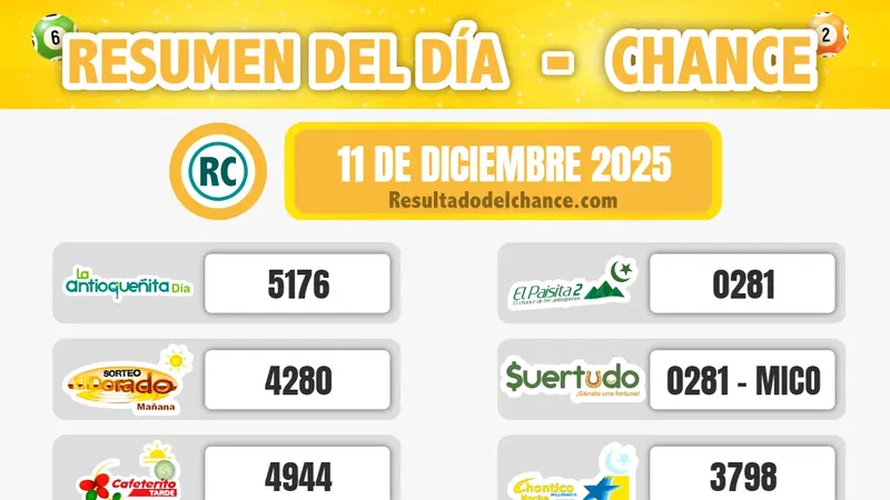 Chontico Noche Jueves, Suertudo, La Caribeña Día y todos los chances de hoy jueves 11 de diciembre de 2025