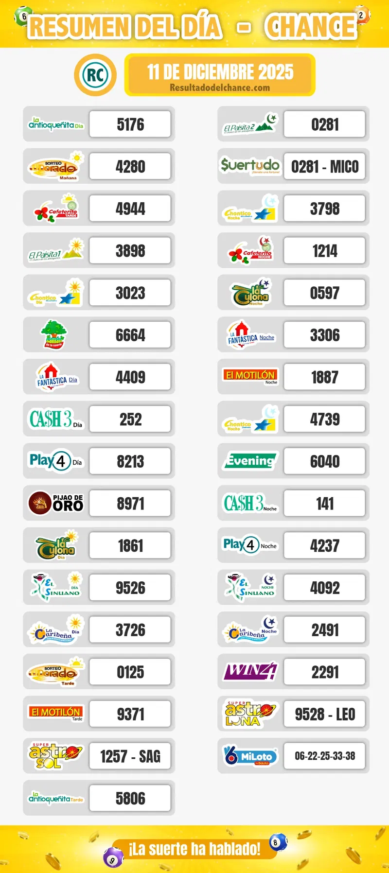 Chontico Noche Jueves, Suertudo, La Caribeña Día y todos los chances de hoy jueves 11 de diciembre de 2025