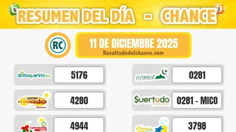Chontico Noche Jueves, Suertudo, La Caribeña Día y todos los chances de hoy jueves 11 de diciembre de 2025